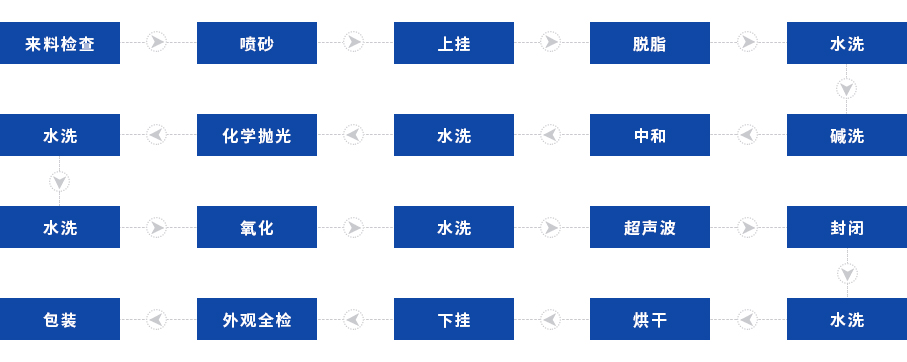 流程.jpg